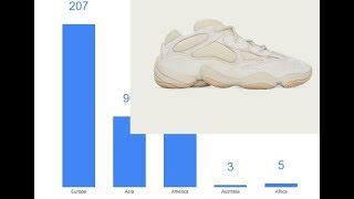 Adidas Yeezy 500 Stone FW4839 |How Many Pairs Possibly Made & Resale Value