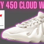 INSANE PROFIT!! SELL THE YEEZY 450 CLOUD WHITE NOW||  YEEZY 450 SELL OR HOLD & RESELL PREDICTIONS ||